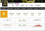 Rakesh00007 की कमाई (Image via Social Blade)